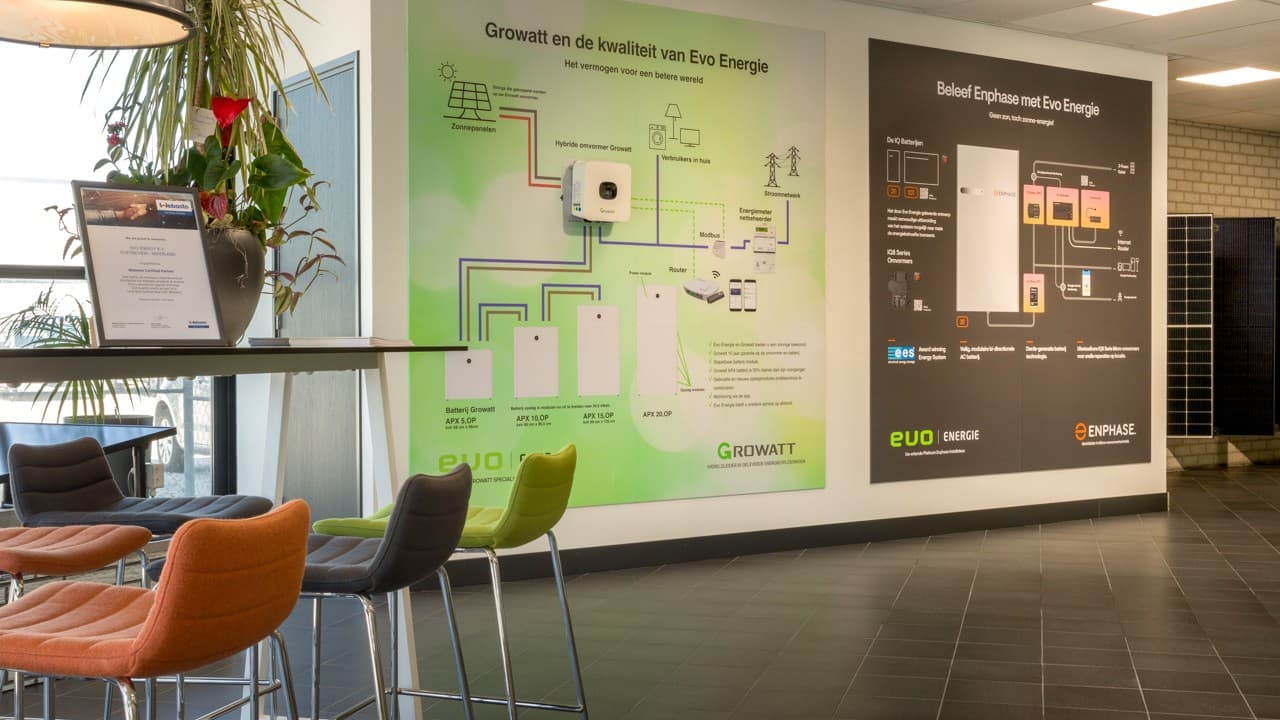 Informatiewand in showroom, Evo Energie, energiebesparing